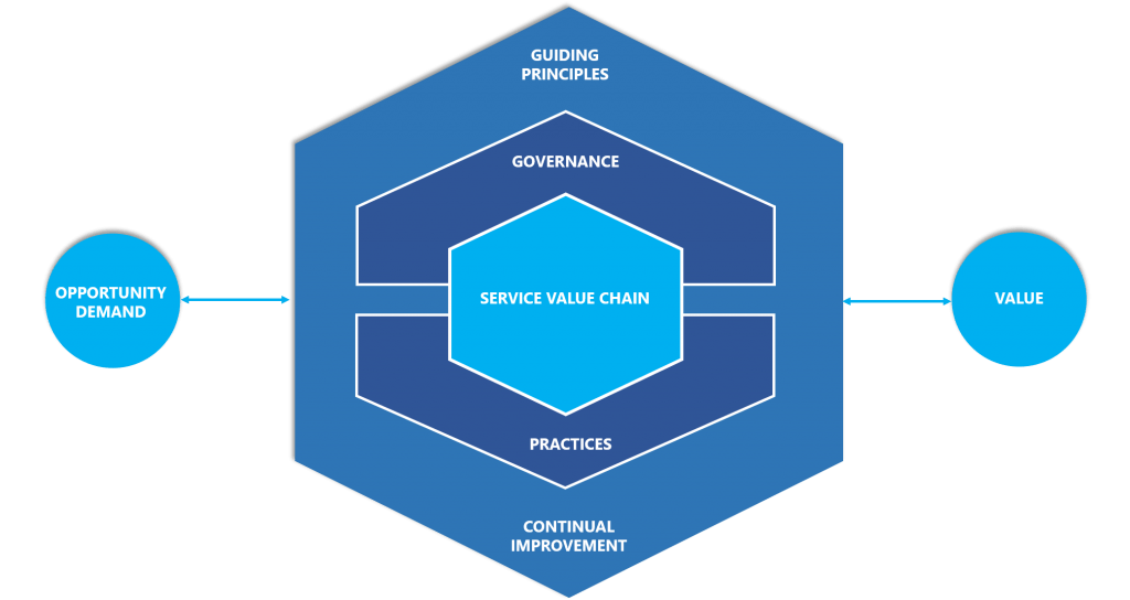 an-overview-of-itil-framework-best-practices