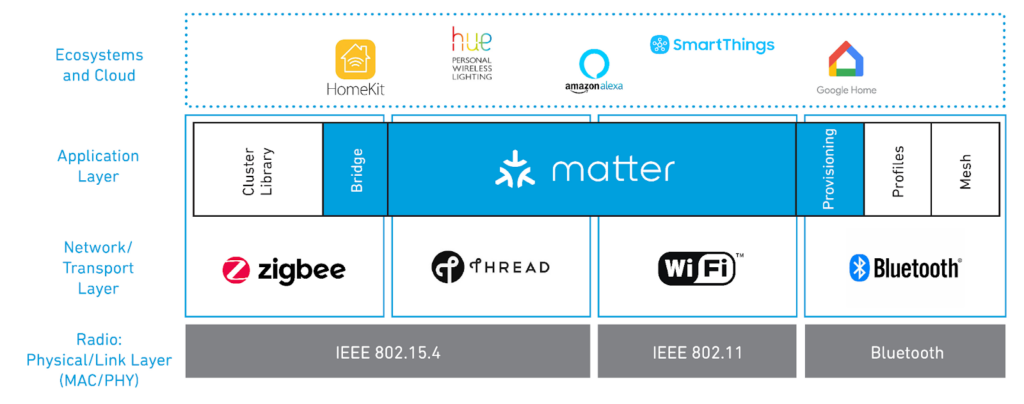 Matter Benefits