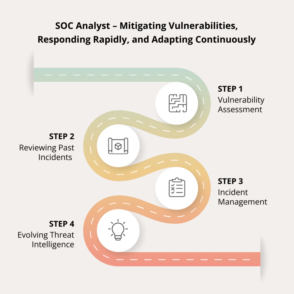 SOC Analyst Daily Workflow