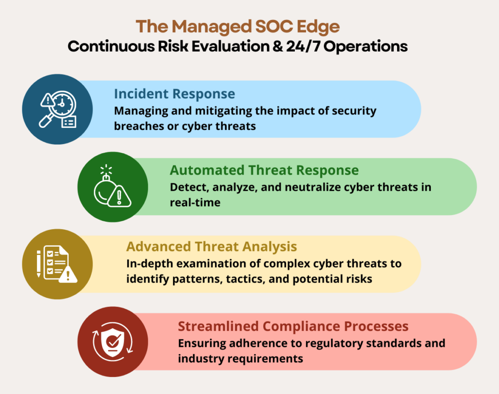 The Managed SOC Edge