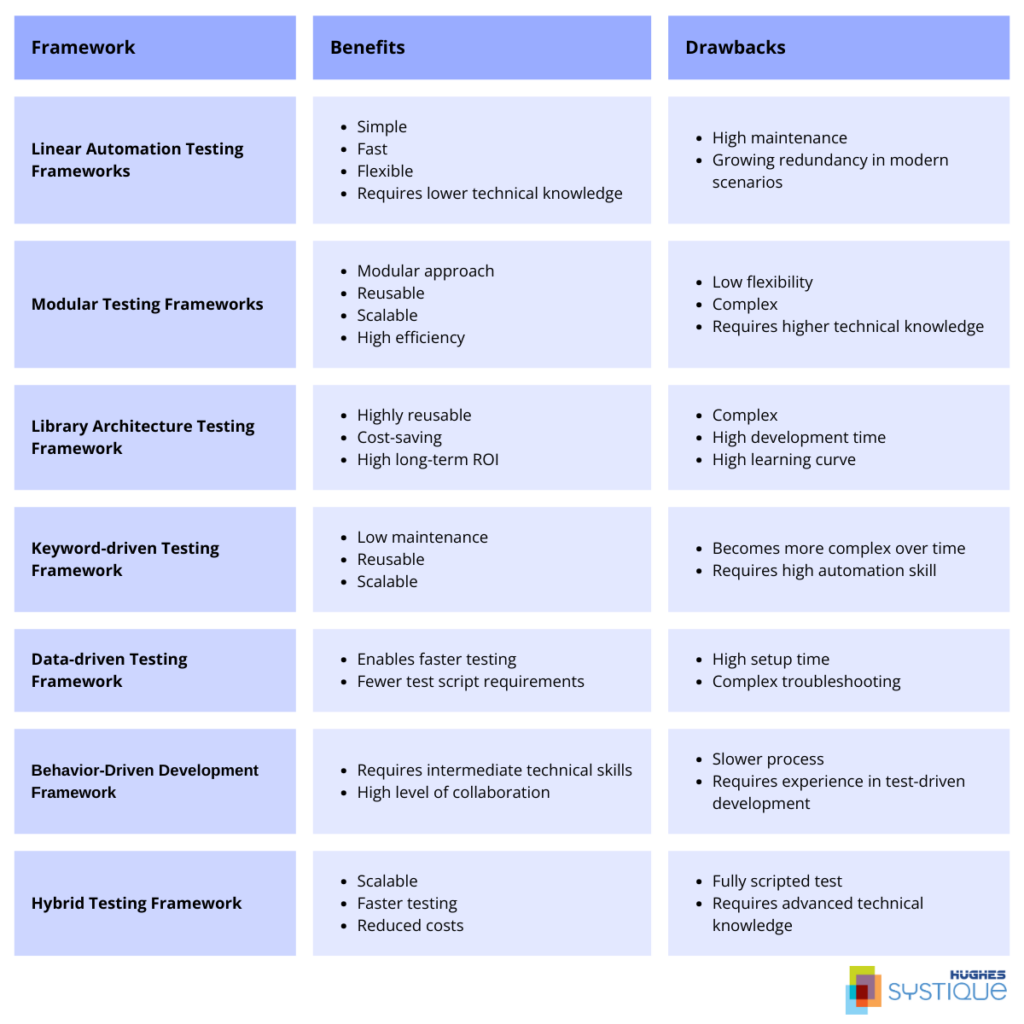 Testing Frameworks Comparison