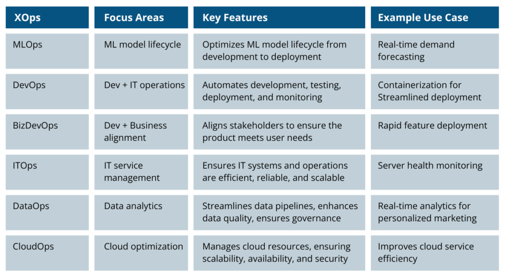 XOps Comparison Infographic